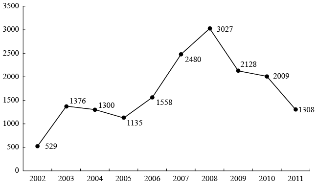 The FARC’s Individual Demobilizations