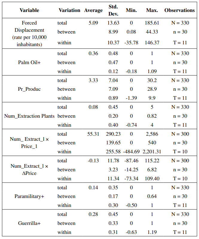 Descriptive Statistics