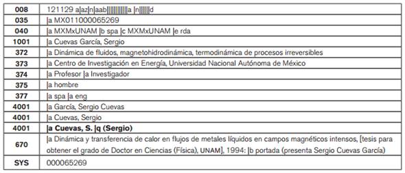 Registro de autoridad para evitar conflicto de sinonimia en la forma de un nombre (Cuevas, Sergio).