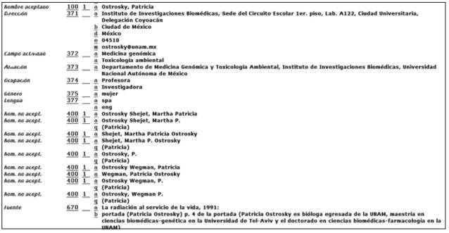 Registro de autoridad con los elementos núcleo para la identificación de una persona.