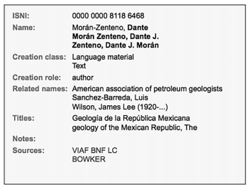 Número ISNI asignado y agregado al registro de autoridad del investigador.