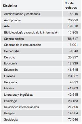 Registros (documentos) por disciplina