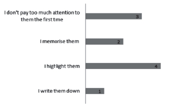 How scientists react to neologisms when first
encountered (one response only)
