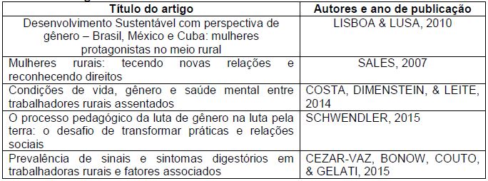 Artigos selecionados com o descritor trabalhadoras rurais