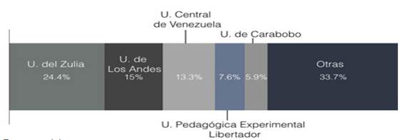 Instituciones con producción en CSyH 2005-2014