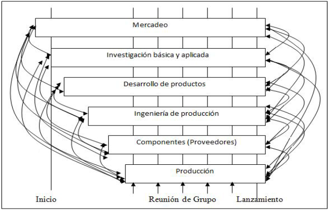 Modelo de Innovación Tecnológica Integrado