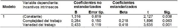Análisis
de regresión múltiple