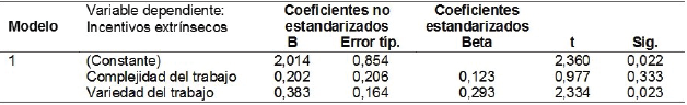 Análisis
de regresión múltiple