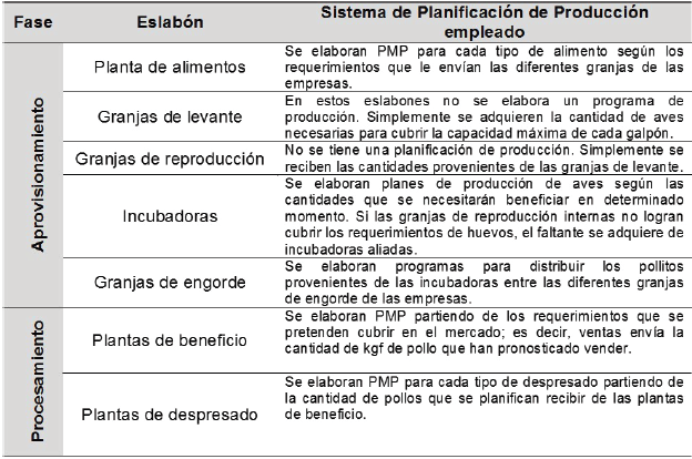 Sistemas
de planificaci&oacute;n empleados