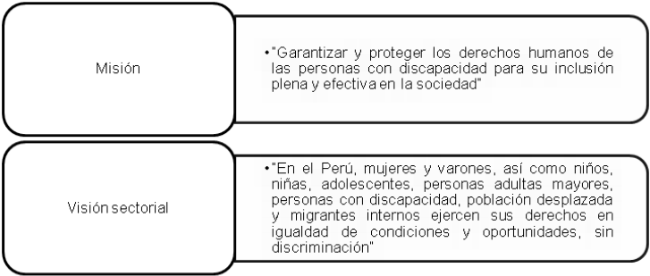 Diagrama 3 

Misión y Visión