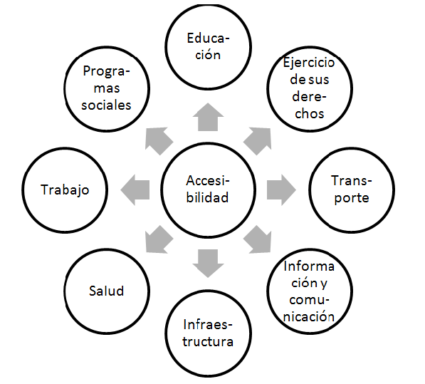 Diagrama 4 

Lineamientos