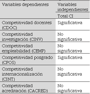 Matriz de relación del coeficiente de Pearson (Regresión Lineal Simple) 