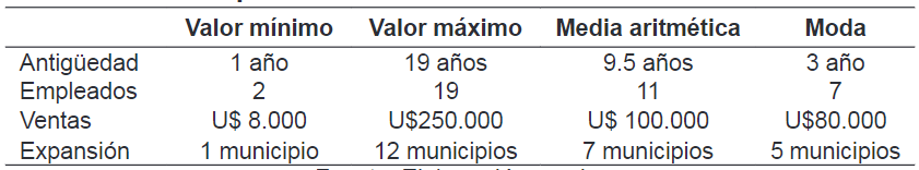 Relacin descriptiva con los valores de las variables analizadas