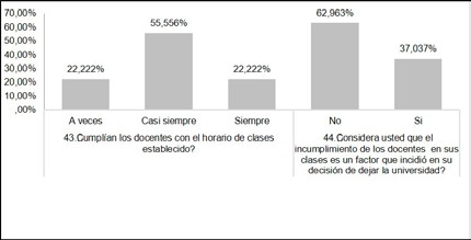 Factores Institucionales u Organizacionales