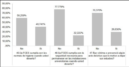 Factores institucionales u organizacionales Seguridad e higiene