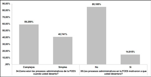 Factores Institucionales u Organizacionales 