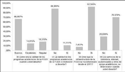 Factores institucionales u organizacionales 