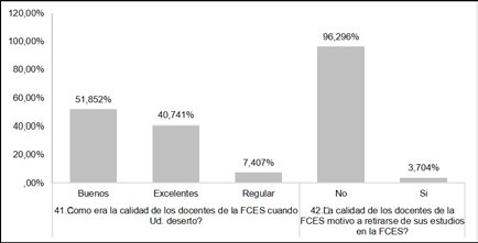 Factores institucionales u organizacionales