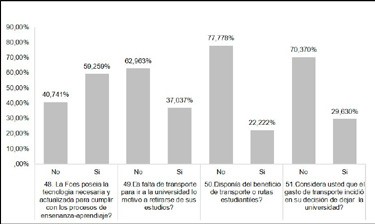 Factores institucionales u organizacionales tecnolog&iacute;a y transporte