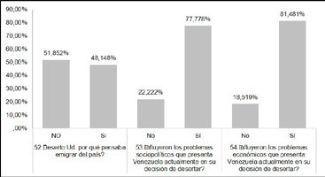 Factores coyunturales 
