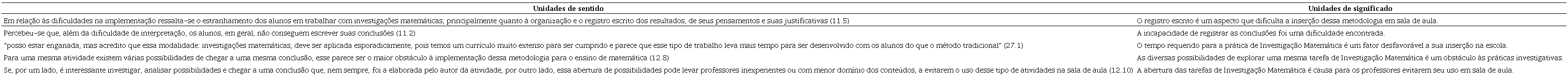 Algumas unidades de significado articuladas na categoria C2