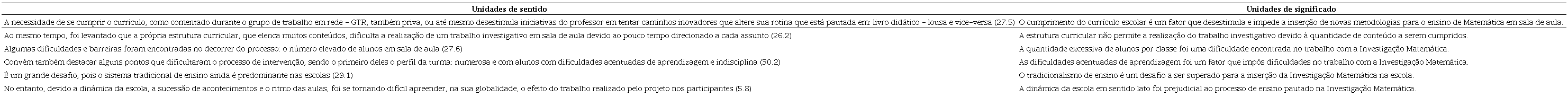 Algumas unidades de significado articuladas na categoria C3