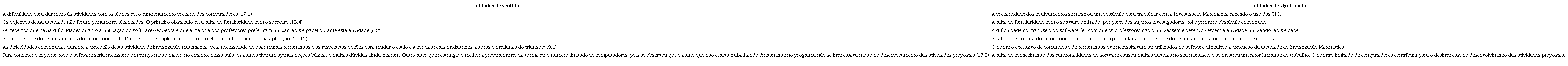 Algumas unidades de significado articuladas na categoria C4
