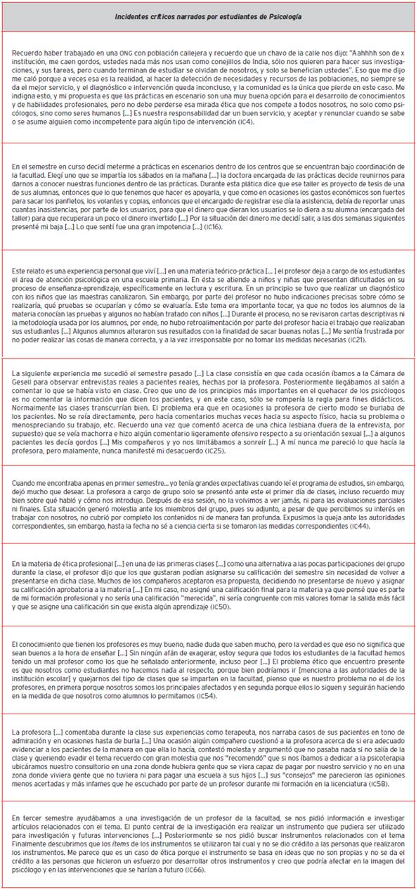 Fragmentos literales de incidentes críticos vinculados con la enseñanza recibida