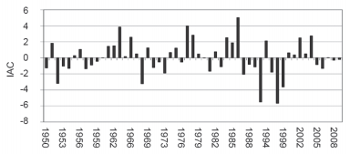 Índice de anomalia de chuva para a cidade de Palmares, PE