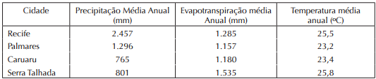  Climatologia de precipitação, evapotranspiração e temperatura para as regiões estudadas