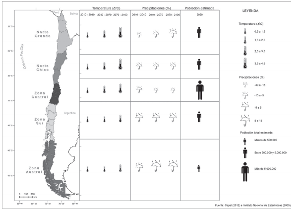 Proyecci&oacute;n del cambio clim&aacute;tico para el per&iacute;odo 2010-2100 y estimaci&oacute;n de poblaci&oacute;n para el a&ntilde;o 2020