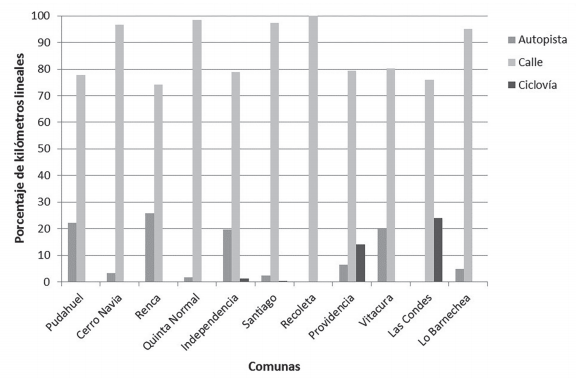 Estructura de la red vial