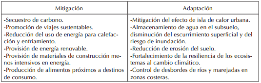Servicios ecosistémicos importantes para enfrentar el cambio climático