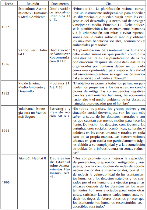 Traslapes en agendas internacionales