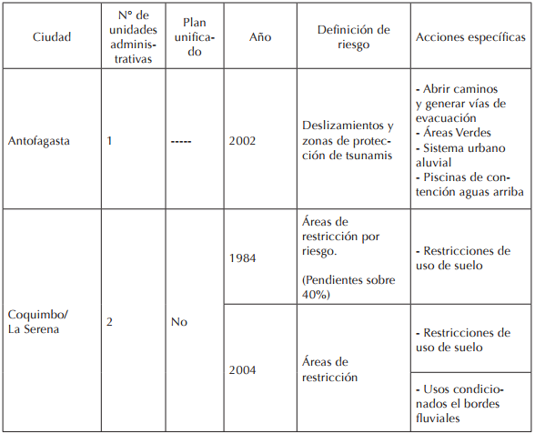  Instrumentos de planificaci&oacute;n existentes para las ciudades en estudio y su planificaci&oacute;n en materia de riesgos naturales