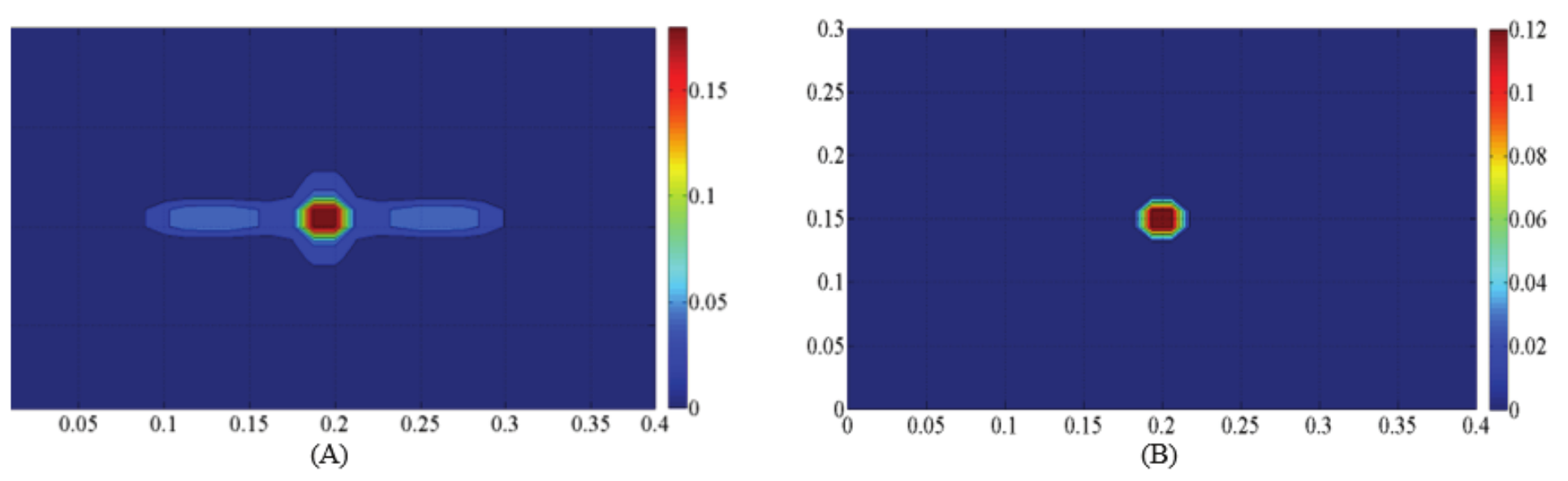 The damage scalar variable D distribution over external layers (A),
given Dmax= 0.1915, from its damaged composite plate and on its central (B), given Dmax =
0.1286.