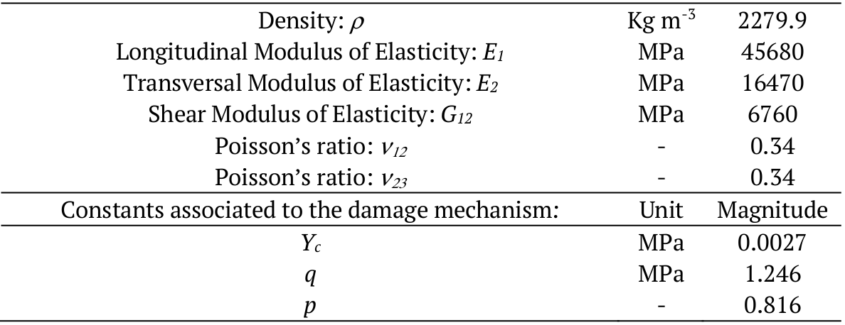 Mechanical properties of the laminated material,
glass-epoxy.