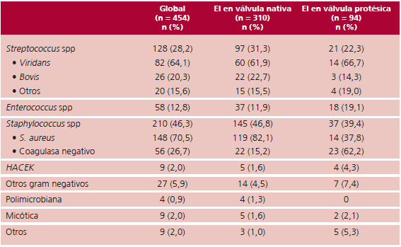 Microbiología