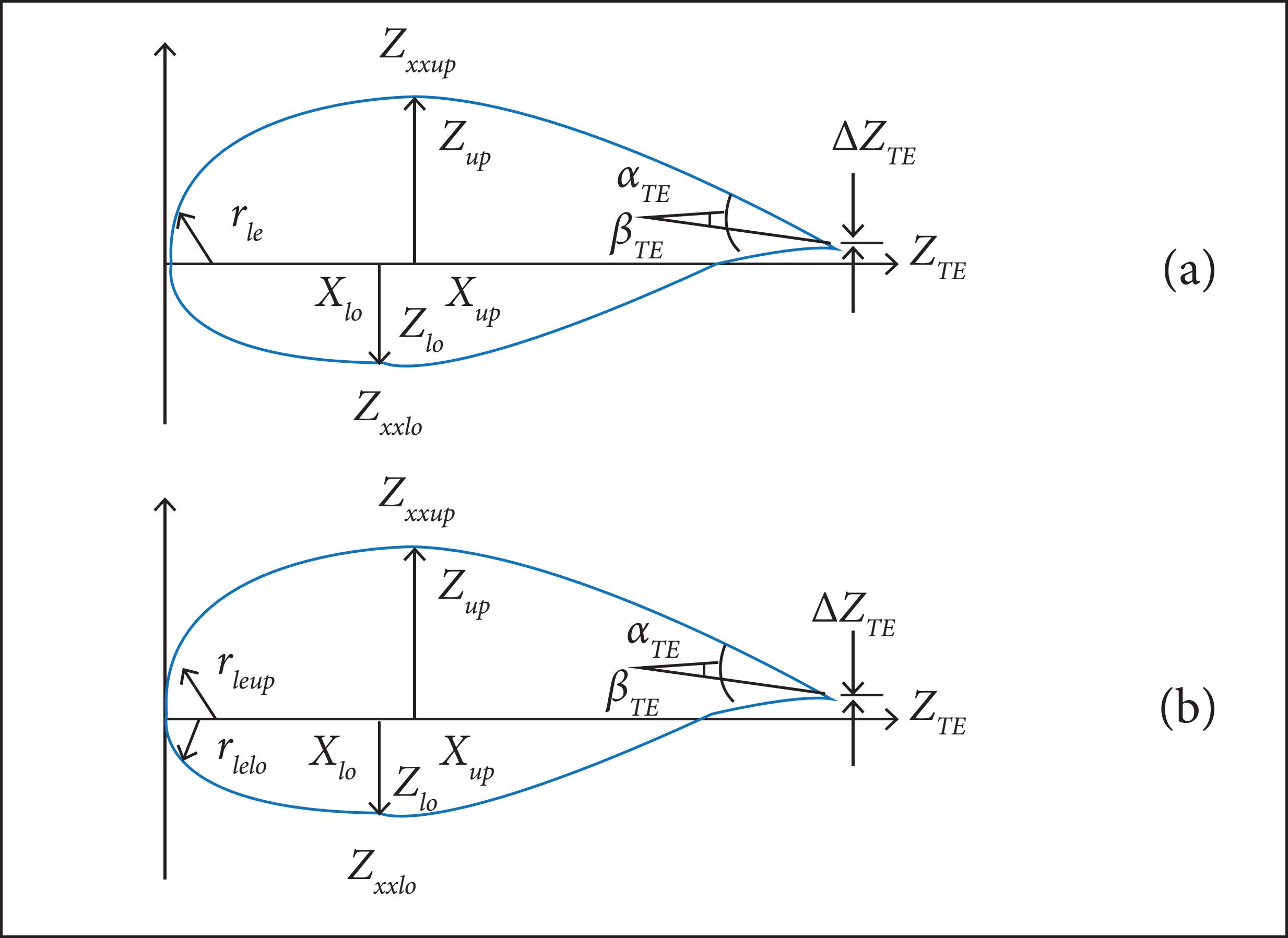 Original (a) and modified (b) PARSEC methods.