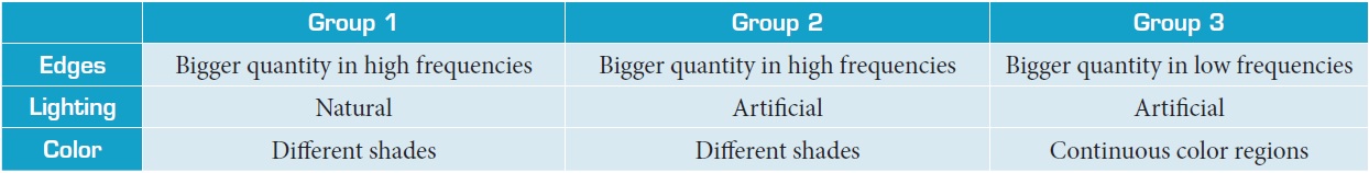 Scenarios for group of images.