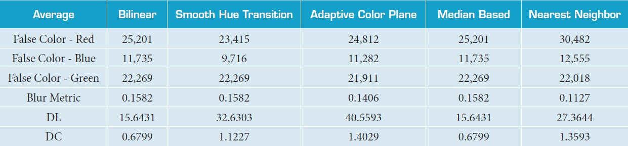 Metric average of 39 images.