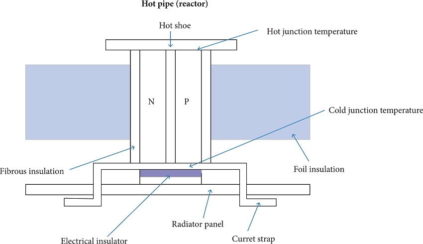 TE element components.