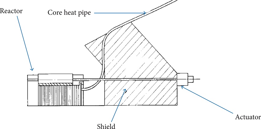 Nuclear subsystem schematic (Angelo Jr. and Buden 1985).