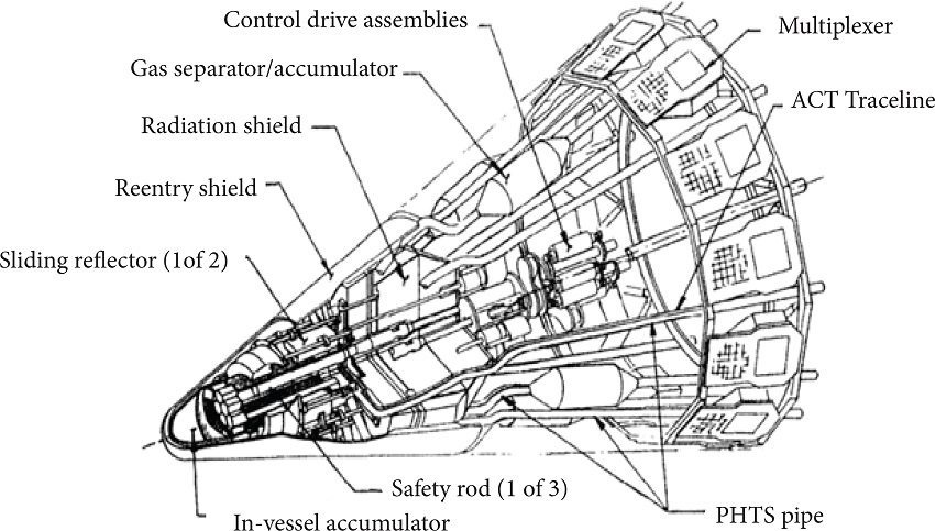 SP-100 reactor components (Demuth
2003)