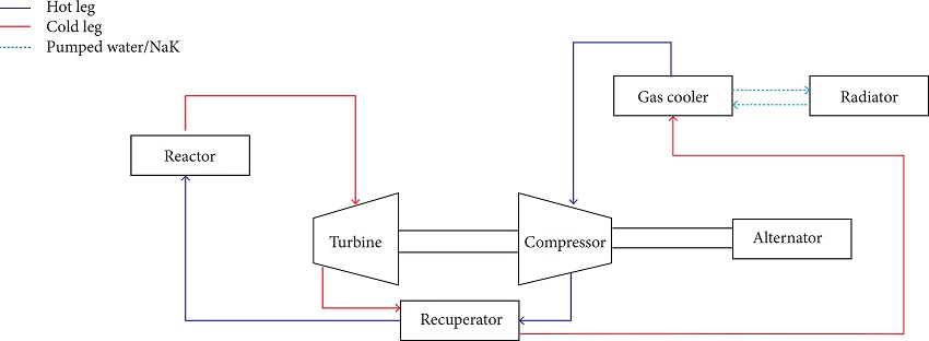 Block diagram of Prometheus thermohydraulics.