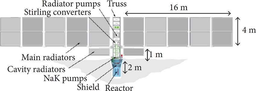 FSP Technology Concept (Mason and
Houts 2010).