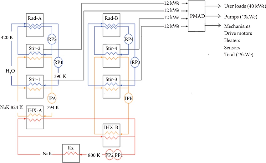 FSP Preliminary Reference Concept Schematic (Mason 2010).