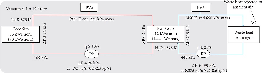 Schematic of the TDU as-built configuration (Briggs et al.
2016).