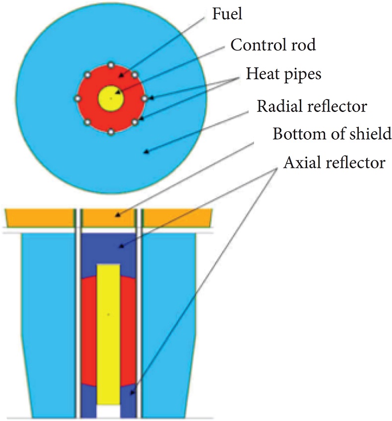 Kilopower proposed Nuclear Subsystem (Poston et al. 2013).