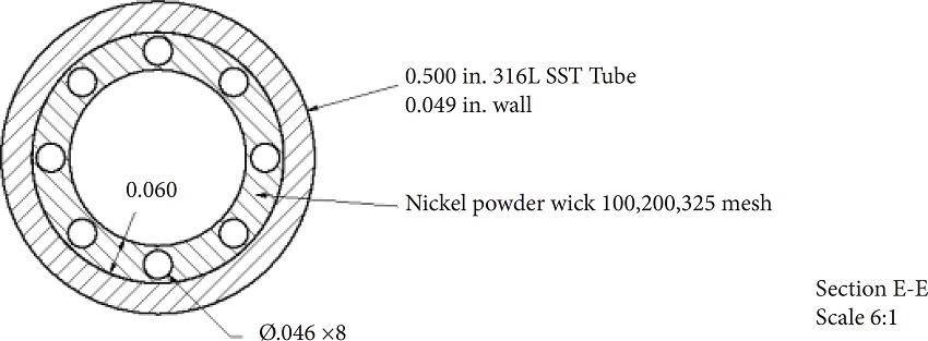 Section of heat pipe (Gibson
et al. 2013).